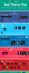 Infographic - Best Times to post on Social Media